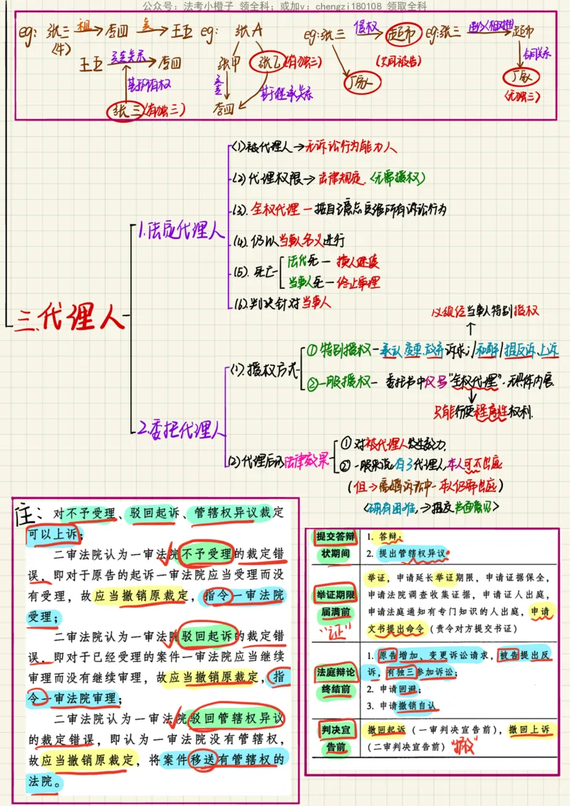 《26民诉法笔记_2026法考客观_其他_26法考手写笔记（全科）》第8页预览