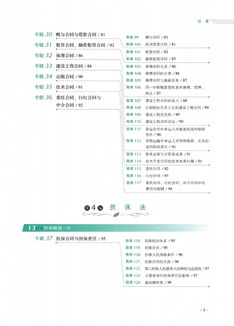 《26背诵卷-民法-张翔_2026法考客观_厚-D_背诵卷》第10页预览
