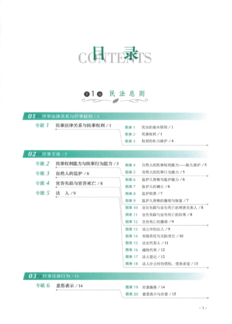 《26背诵卷-民法-张翔_2026法考客观_厚-D_背诵卷》第6页预览