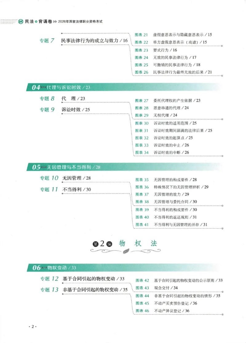 《26背诵卷-民法-张翔_2026法考客观_厚-D_背诵卷》第7页预览