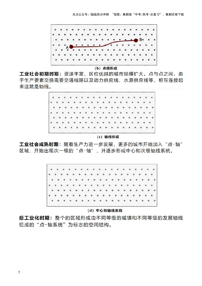 《第34讲城市、产业与区域发展（讲义）（原卷版）_07-地理-高考总复习_一轮复习_2024年_2024年高考地理一轮复习讲练测（课件+讲义+练习）（新高考）_讲义+练习》第5页预览