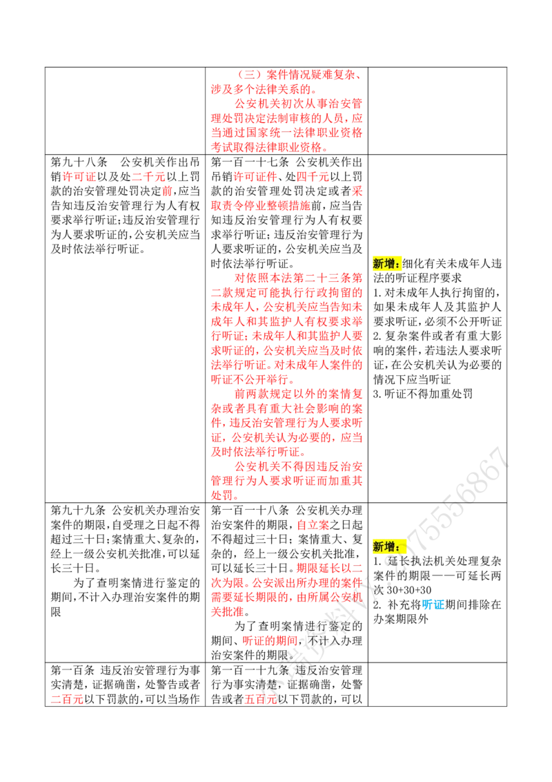 《2026年行政法大纲变化对比详细版(OCR)_2026法考客观_其他_002026法考大纲变动》第10页预览