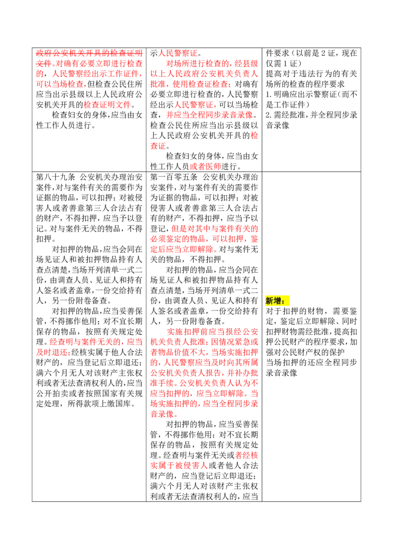 《2026年行政法大纲变化对比详细版(OCR)_2026法考客观_其他_002026法考大纲变动》第7页预览