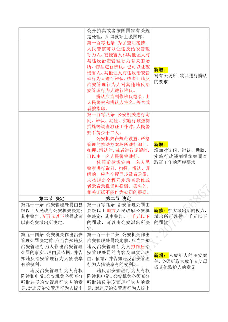 《2026年行政法大纲变化对比详细版(OCR)_2026法考客观_其他_002026法考大纲变动》第8页预览
