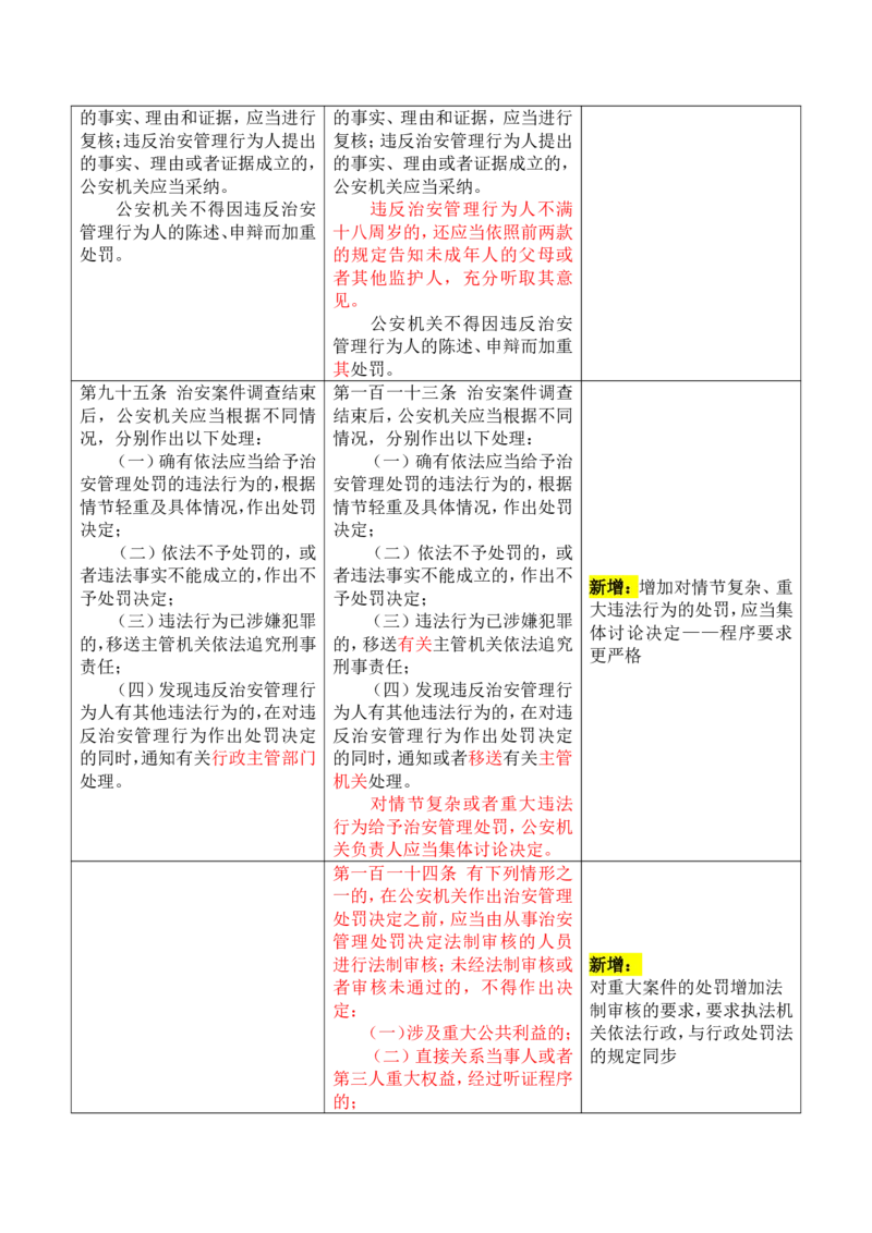 《2026年行政法大纲变化对比详细版(OCR)_2026法考客观_其他_002026法考大纲变动》第9页预览