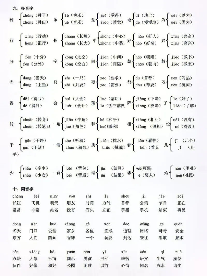 《人教版一年级语文下册复习资料_小学1-6年级全科全套_1-6年级全科下册_一年级_一年级下语文_语文一下期末归类复习》第3页预览