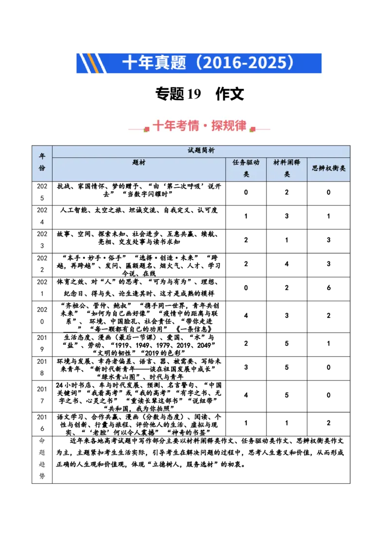 《专题19作文（全国通用）（学生版）_专项复习_2026年-语文专项复习_十年（2016-2025）高考语文真题分类汇编（全国通用）-G15》第1页预览