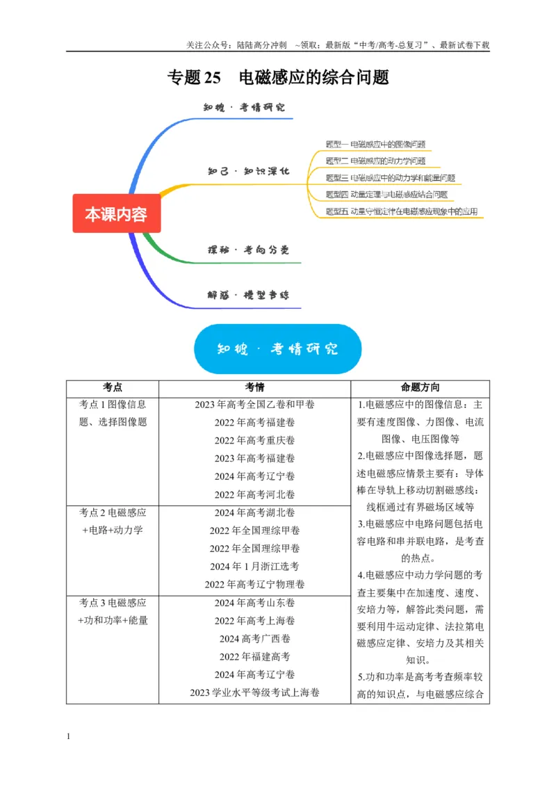 《专题25电磁感应的综合问题（原卷版）_04-物理-高考总复习_专项复习_2025年_2025新版高考物理复习知识点梳理加题型归纳原卷加解析_资料》第1页预览