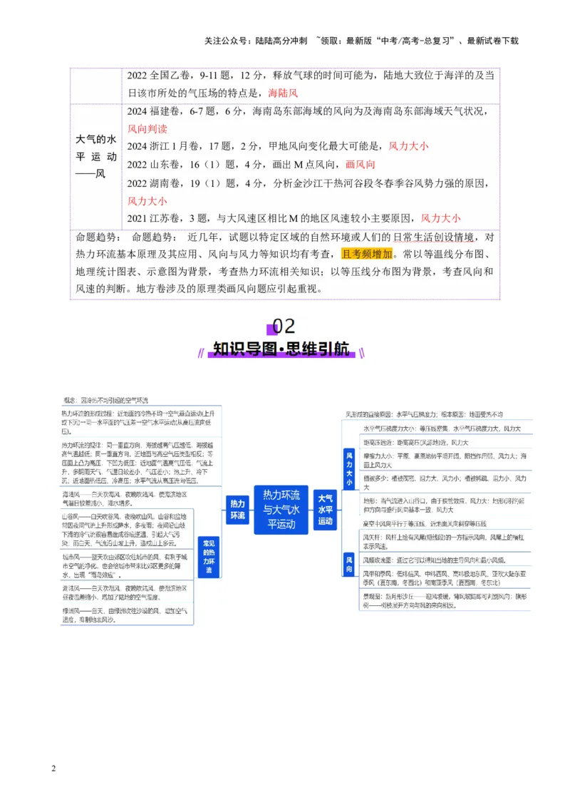 《第07讲热力环流与大气水平运动（讲义）（教师版）_07-地理-高考总复习_一轮复习_2025年_2025年高考地理一轮复习讲义+练习+课件（新教材新高考）》第2页预览