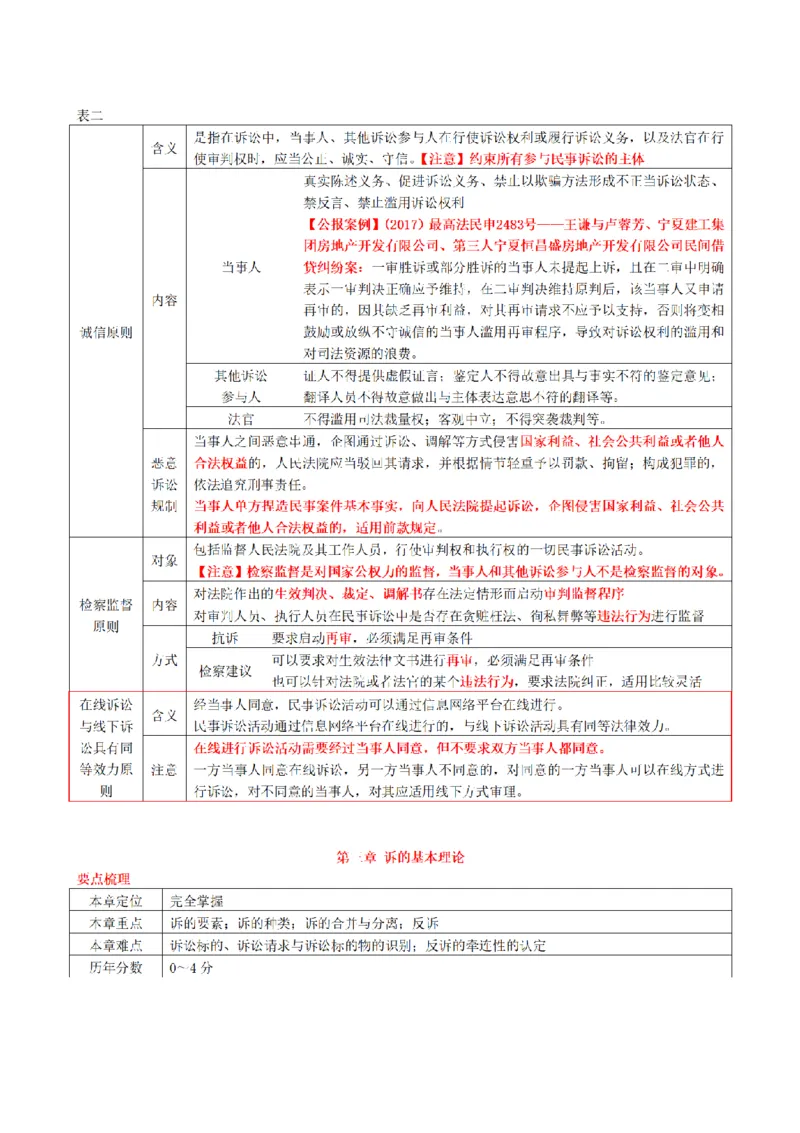 《2026魔方法考：民诉主客一体笔记_2026法考客观_其他_2026魔方法考笔记合集》第10页预览