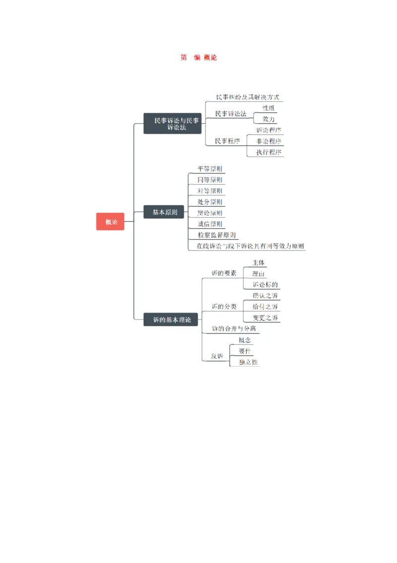《2026魔方法考：民诉主客一体笔记_2026法考客观_其他_2026魔方法考笔记合集》第7页预览