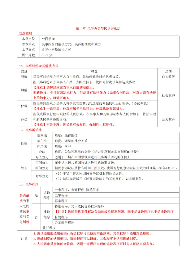 《2026魔方法考：民诉主客一体笔记_2026法考客观_其他_2026魔方法考笔记合集》第8页预览