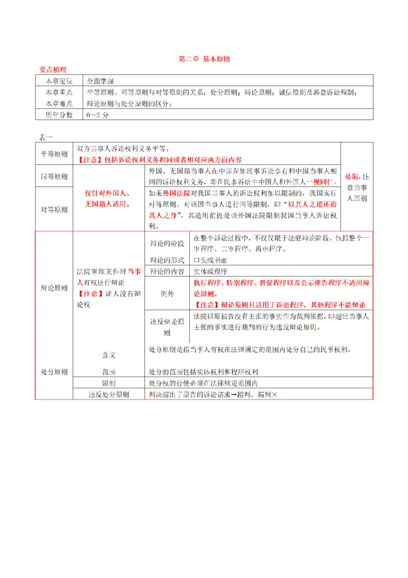 《2026魔方法考：民诉主客一体笔记_2026法考客观_其他_2026魔方法考笔记合集》第9页预览
