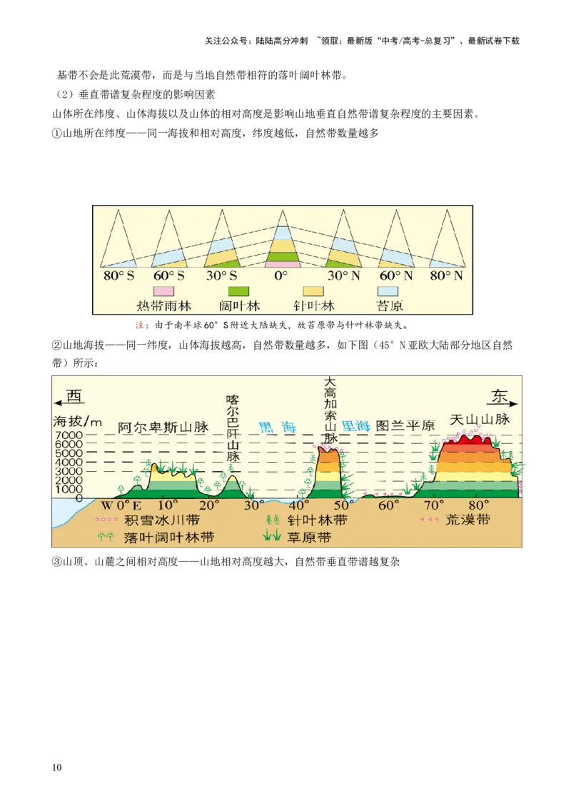 《第18讲自然环境的地域差异性（讲义）（原卷版）_07-地理-高考总复习_一轮复习_2024年_2024年高考地理一轮复习讲练测（课件+讲义+练习）（新高考）_讲义+练习》第10页预览