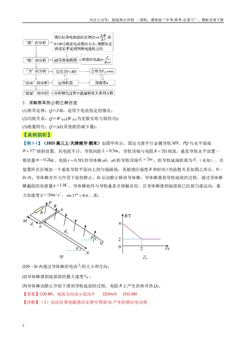 《专题18电磁感应综合题（解析版）_04-物理-高考总复习_二轮复习_2025年_2025年高考物理二轮热点题型归纳与变式演练（新高考通用）》第2页预览