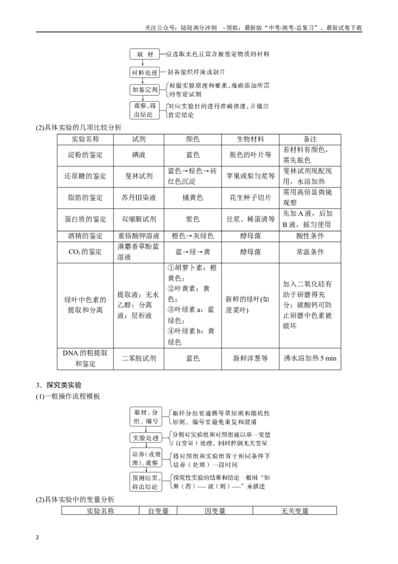 《专题26教材实验（解析版）_06-生物-高考总复习_专项复习_2024年_2024年高考生物经典小题必刷_资料》第2页预览