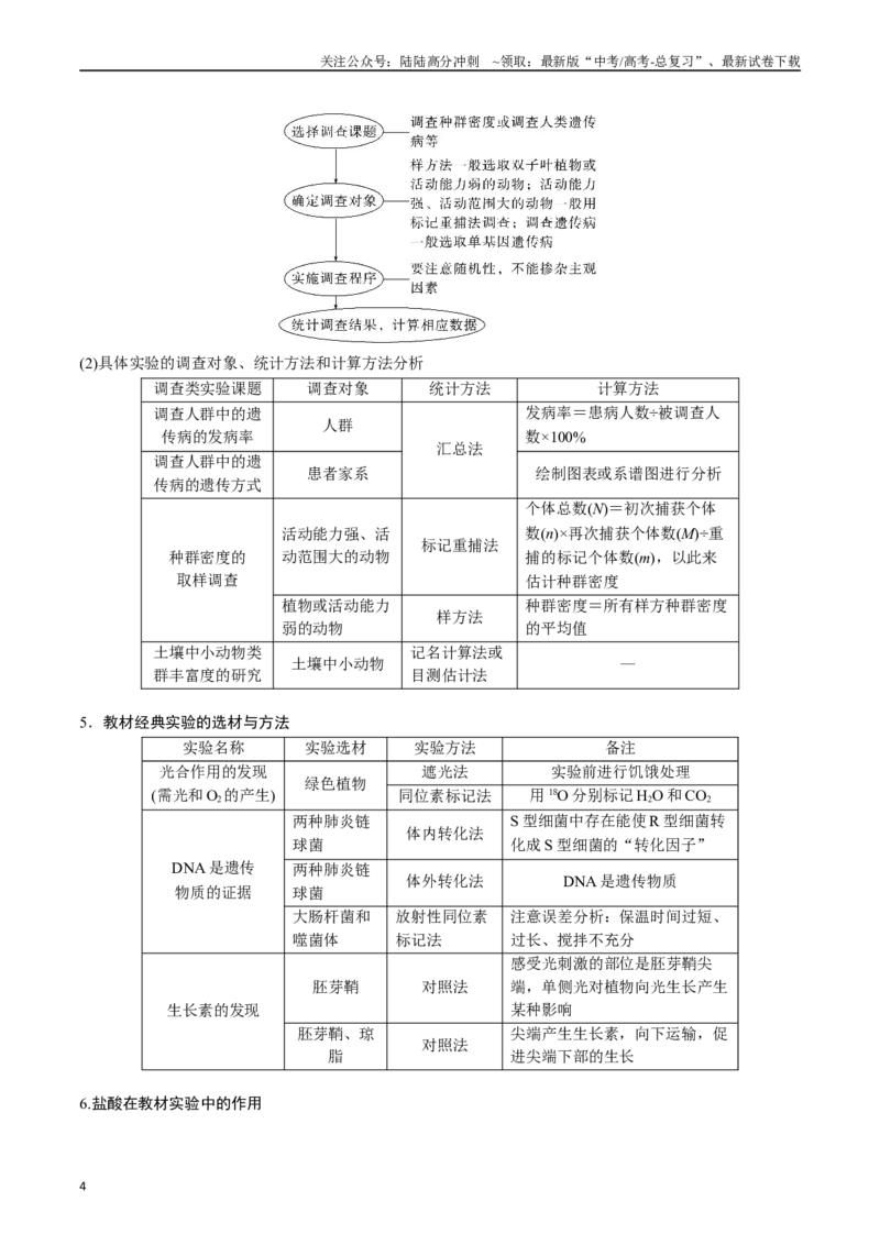 《专题26教材实验（解析版）_06-生物-高考总复习_专项复习_2024年_2024年高考生物经典小题必刷_资料》第4页预览