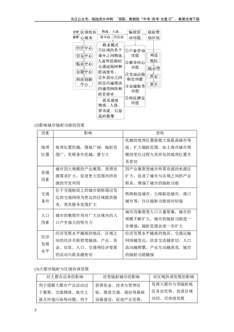 《第三章　课时61　城市的辐射功能_07-地理-高考总复习_一轮复习_2025年_2025年大一轮复习讲义地理人教版_地理_大一轮复习讲义教师专用_配套Word版文档第三～五部分_第三部分　区域发展》第5页预览