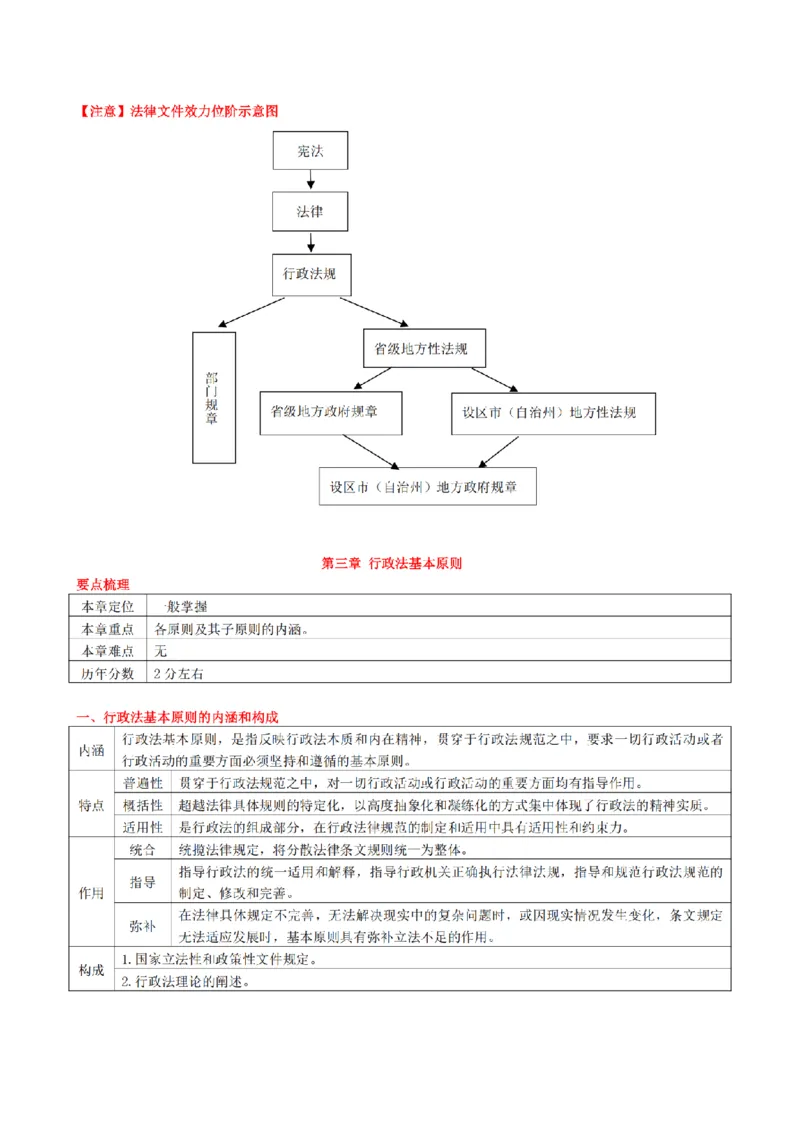 《2026魔方法考：行政法主客一体笔记_2026法考客观_其他_2026魔方法考笔记合集》第10页预览
