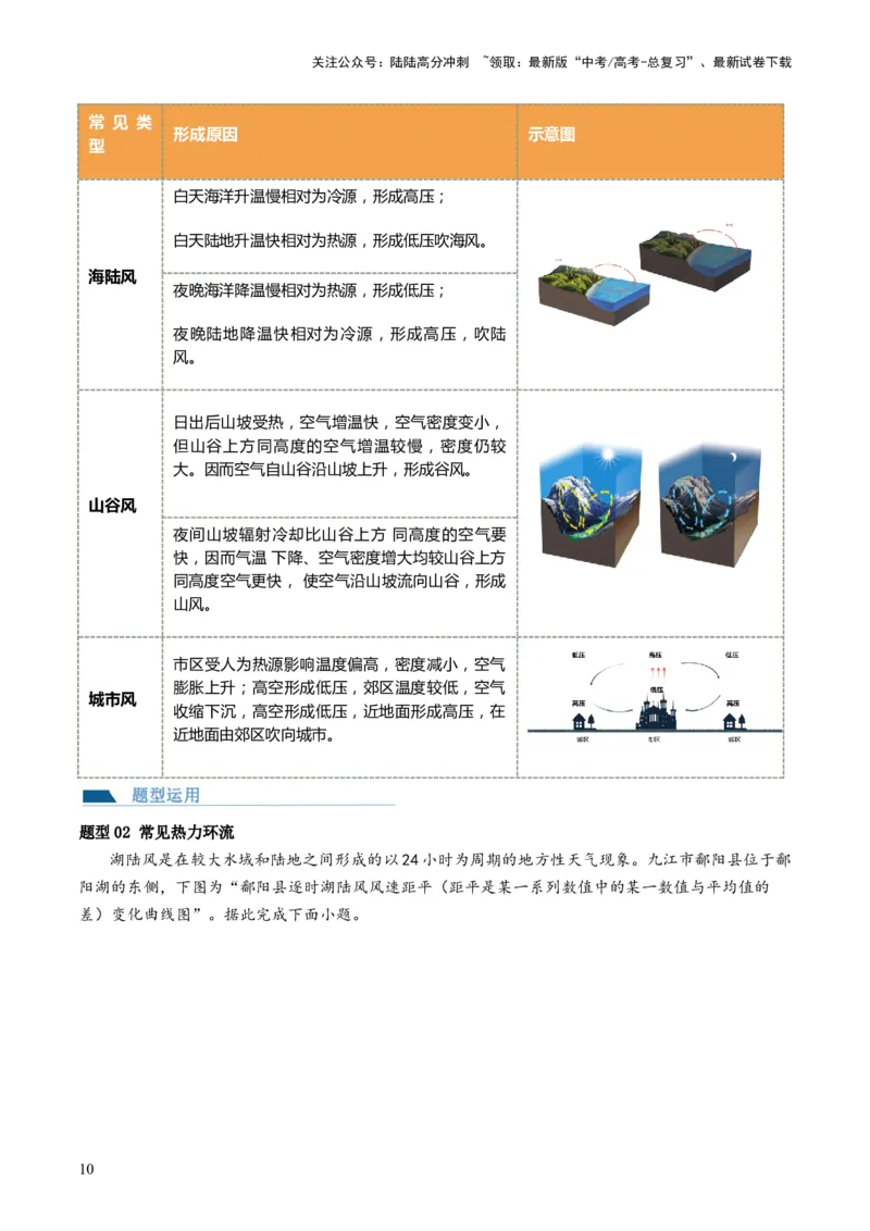 《第07讲热力环流与大气的水平运动（讲义）（解析版）_07-地理-高考总复习_一轮复习_2024年_2024年高考地理一轮复习讲练测（课件+讲义+练习）（新高考）_讲义+练习》第10页预览