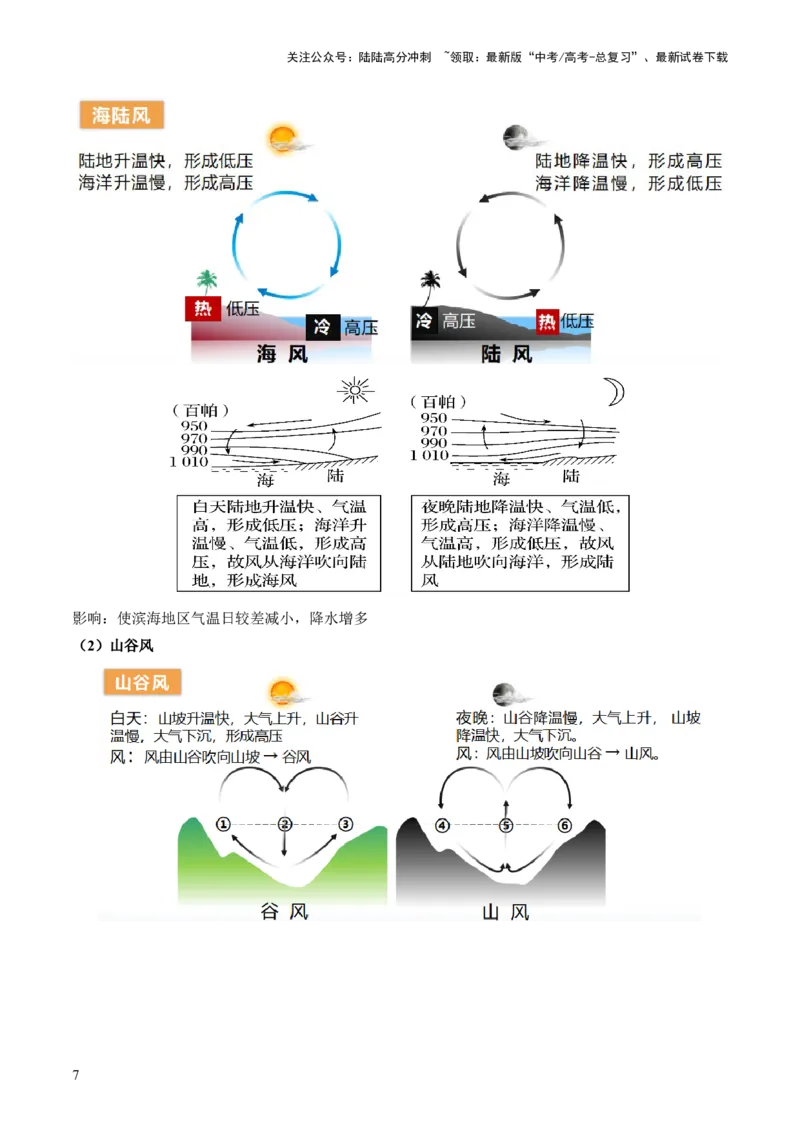 《第07讲热力环流与大气的水平运动（讲义）（解析版）_07-地理-高考总复习_一轮复习_2024年_2024年高考地理一轮复习讲练测（课件+讲义+练习）（新高考）_讲义+练习》第7页预览