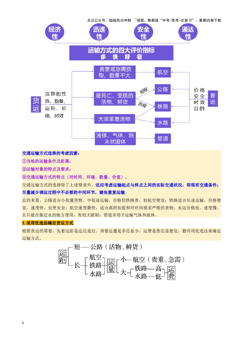 《第28讲区域发展对交通运输布局的影响（讲义）（学生版）_07-地理-高考总复习_一轮复习_2025年_2025年高考地理一轮复习讲义+练习+课件（新教材新高考）》第6页预览