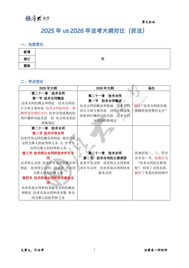 《2025vs2026法考大纲对比（民法）(3)_2026法考客观_厚-D_26法考大纲对比厚大法考》第1页预览
