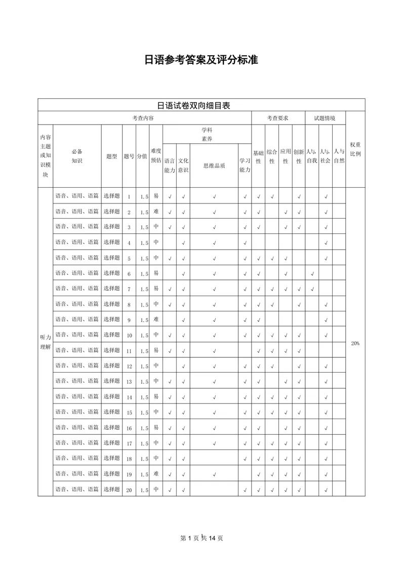 《日语答案-四川省大数据联盟2026届高三3月开学联考_2024-2027高三（6-6月题库）_2026年03月高三试卷_260311四川省大数据联盟2026届高三3月开学联考（全科）》第1页预览