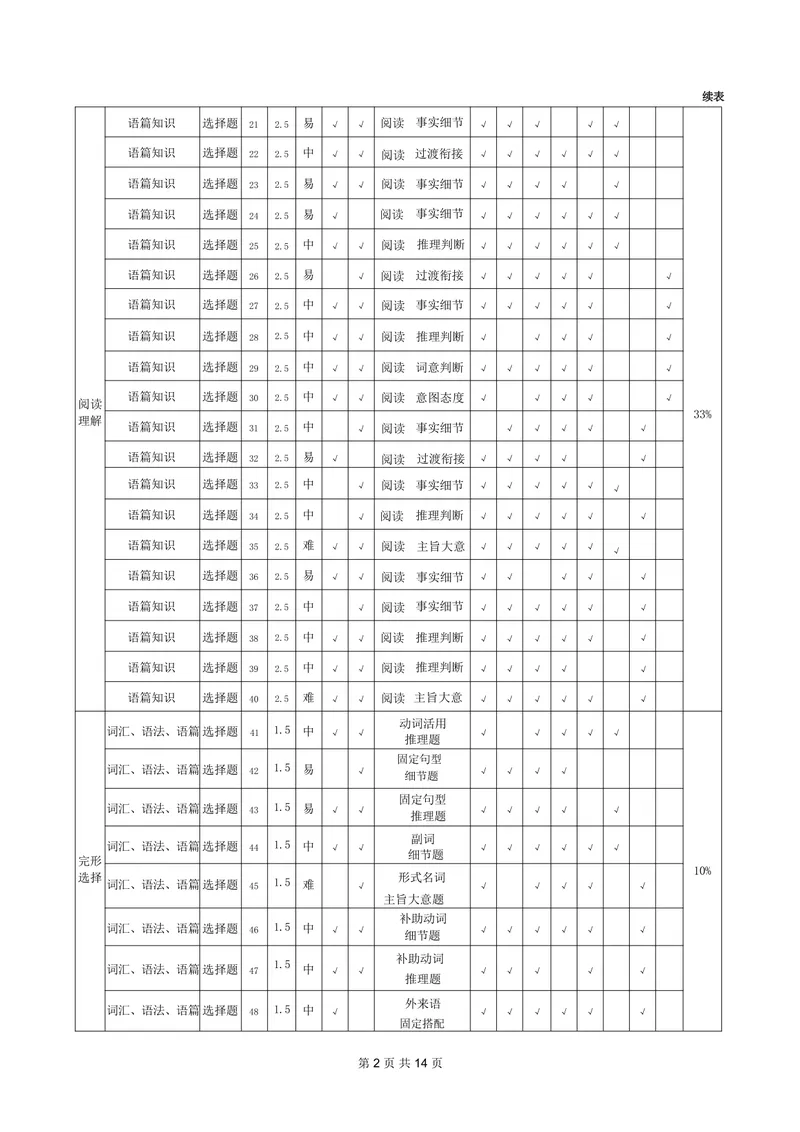 《日语答案-四川省大数据联盟2026届高三3月开学联考_2024-2027高三（6-6月题库）_2026年03月高三试卷_260311四川省大数据联盟2026届高三3月开学联考（全科）》第2页预览