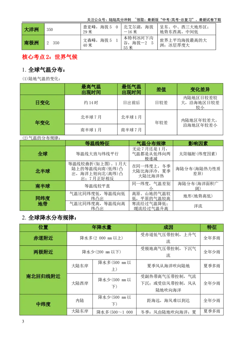 《秘籍04考前必记区域地理核心考点（新高考专用）_07-地理-高考总复习_专项复习_2025年_2025年高考地理抢分秘籍（新高考专用）_2024版》第3页预览