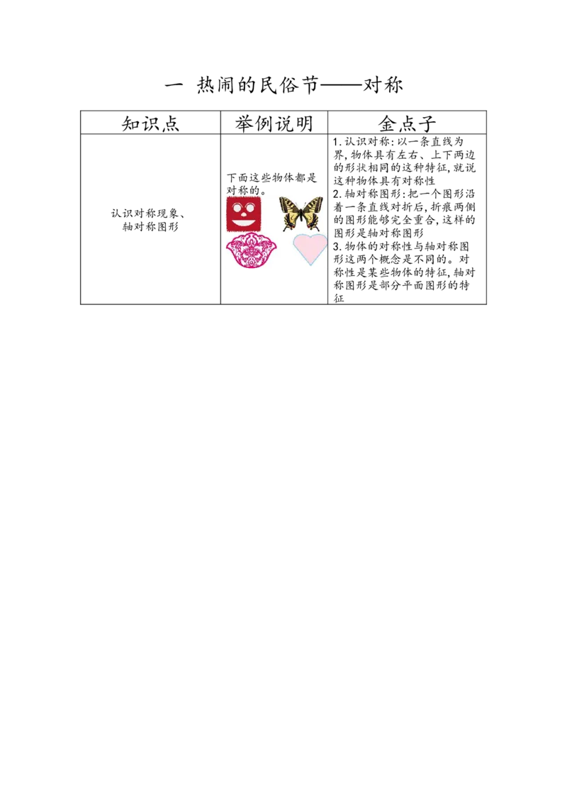 《三（下）数学（青岛版54制）知识清单_小学1-6年级全科全套_1-6年级全科下册_三年级_三年级下数学_数学三下青岛五四》第1页预览