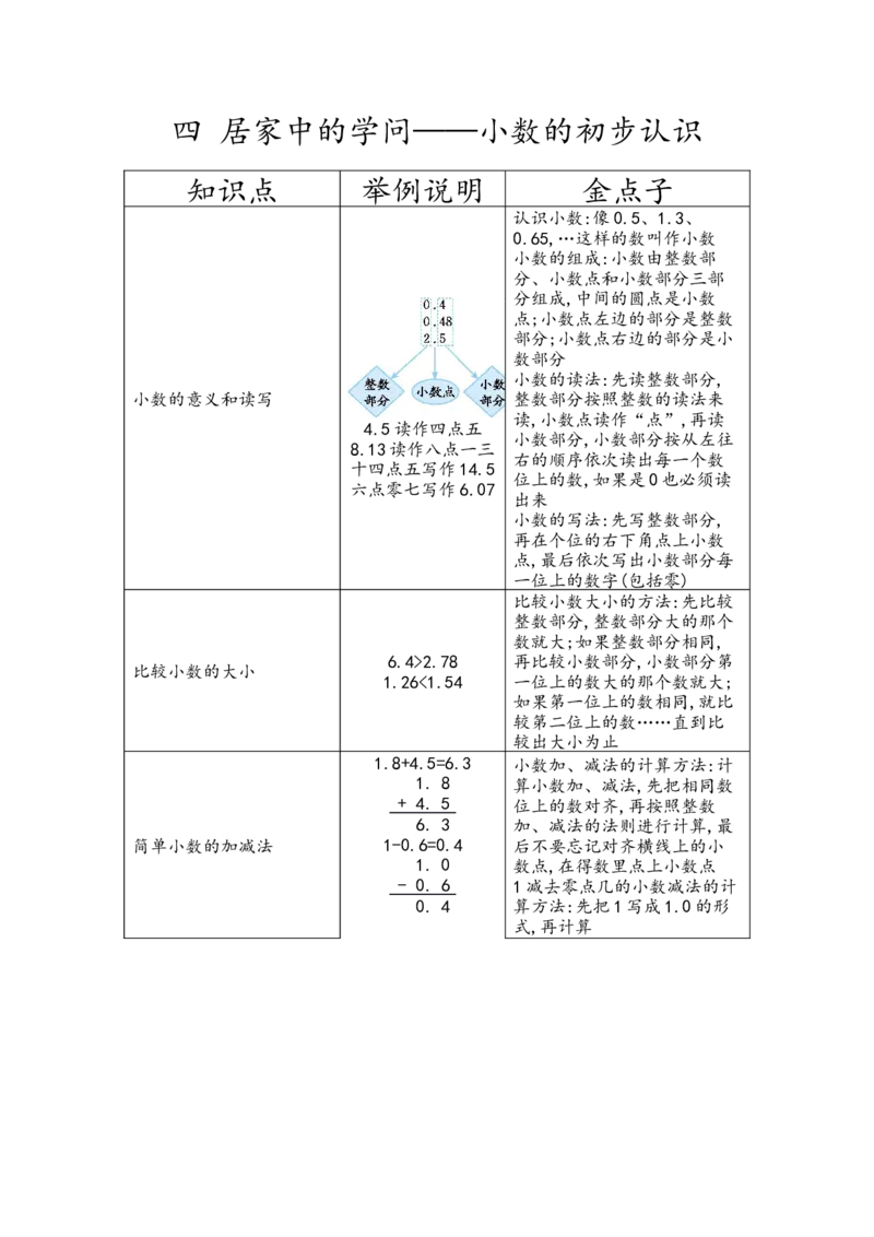 《三（下）数学（青岛版54制）知识清单_小学1-6年级全科全套_1-6年级全科下册_三年级_三年级下数学_数学三下青岛五四》第4页预览