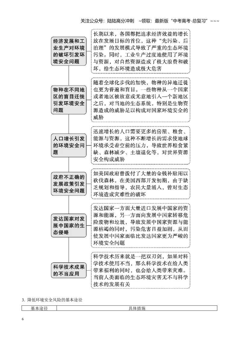 《第35讲环境安全与国家安全（知识清单）（聚焦一轮）（学生版）_07-地理-高考总复习_一轮复习_2026年-地理高考一轮复习_2026年高考地理一轮复习全程跟踪讲义-G350_资料》第6页预览