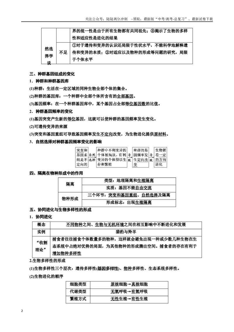 《专题24生物的进化（原卷版)_06-生物-高考总复习_一轮复习_2024年_2024年高考生物一轮复习重难点专项突破_资料》第2页预览