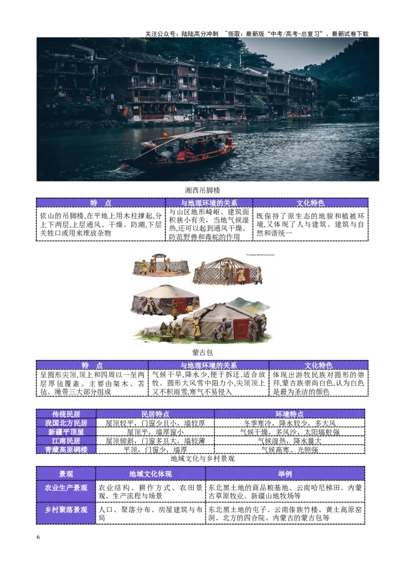《第24讲地域文化与城乡景观（讲义）（学生版）_07-地理-高考总复习_一轮复习_2025年_2025年高考地理一轮复习讲义+练习+课件（新教材新高考）》第6页预览