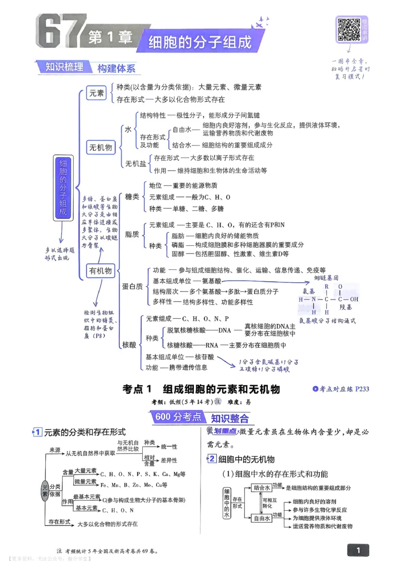 《生物_主书_小初高学习资料合集（每天更新）_2027版《600分考点700分考法》_2027版高考《理想树•600分考点700分考法》（生物）》第9页预览