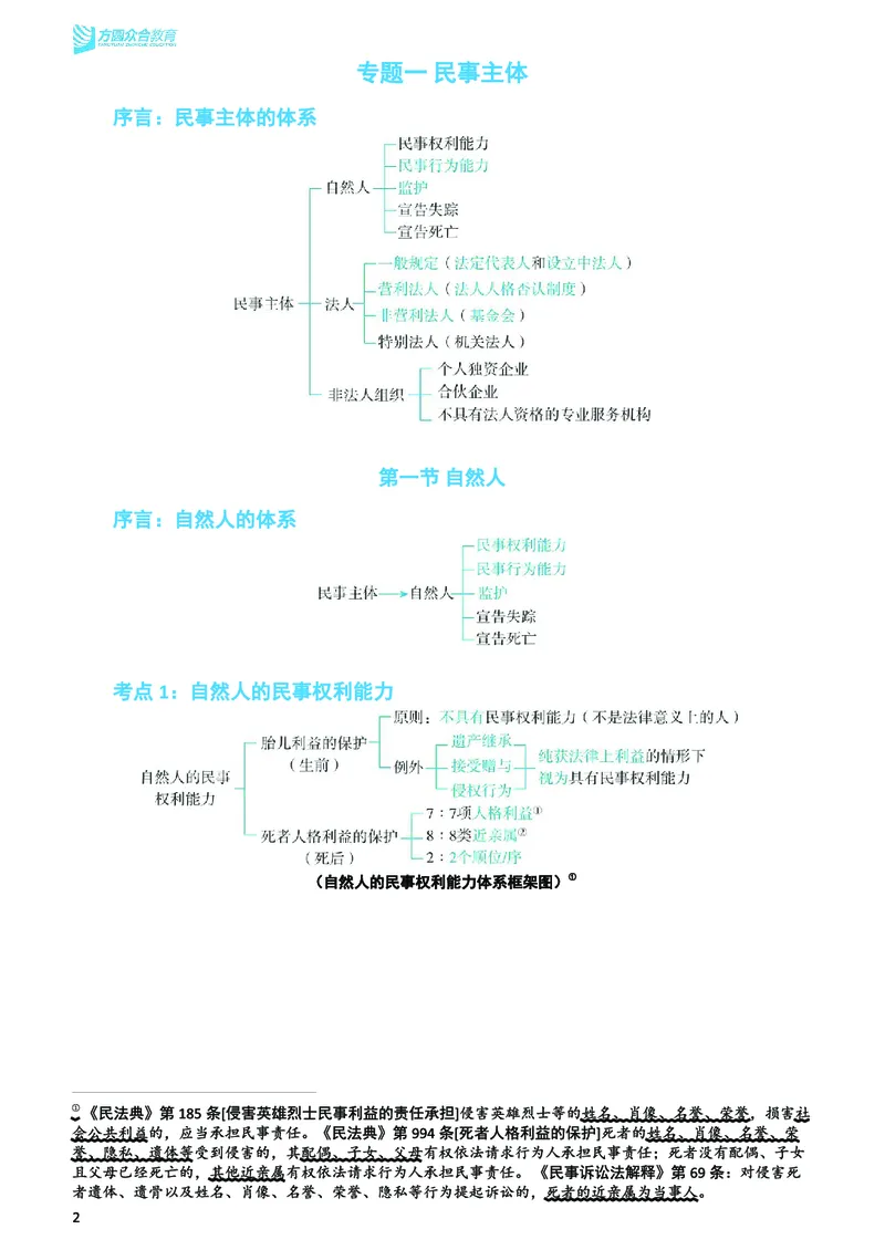 《2026年法考民刑寒假作业-民法_2026法考客观_众-H_26民刑寒假作业计划表+试题+答案》第4页预览