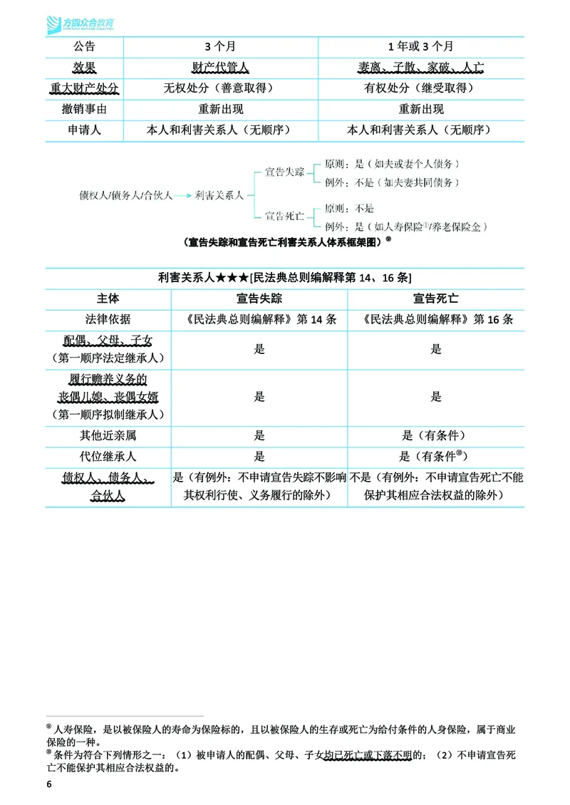 《2026年法考民刑寒假作业-民法_2026法考客观_众-H_26民刑寒假作业计划表+试题+答案》第8页预览