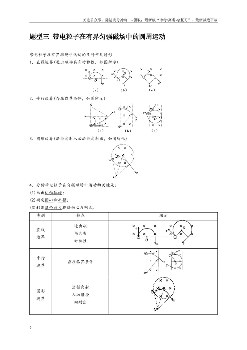 《专题20磁场对运动电荷的作用（原卷版）_04-物理-高考总复习_专项复习_2025年_2025新版高考物理复习知识点梳理加题型归纳原卷加解析_资料》第6页预览