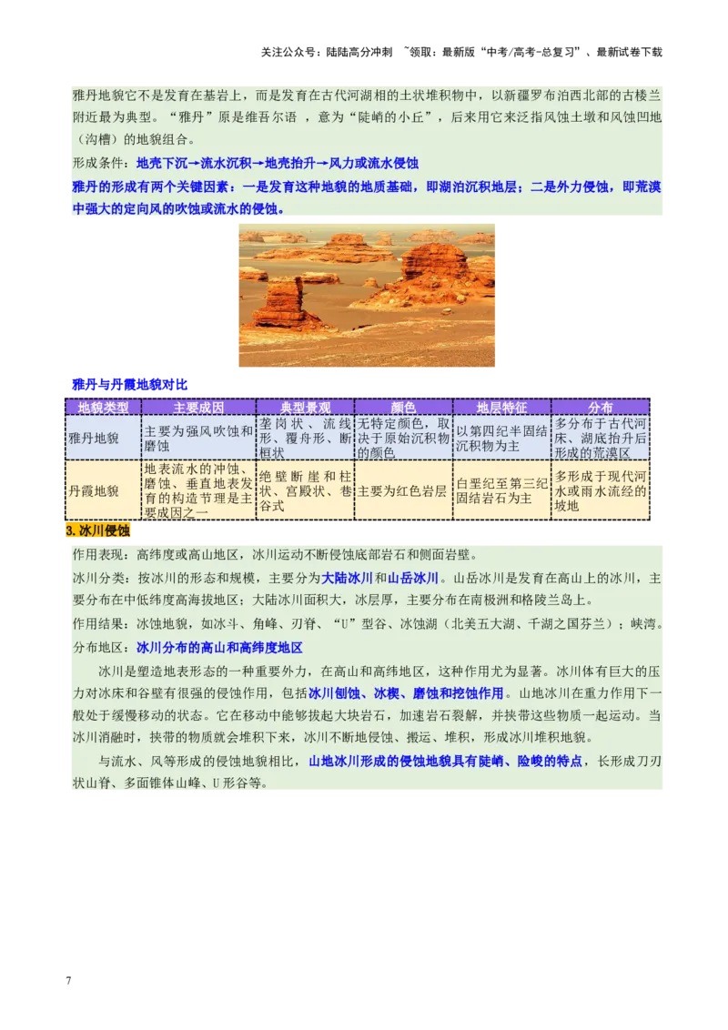 《第14讲外力作用与地表形态（含河流地貌、河流冲淤）（讲义）（学生版）_07-地理-高考总复习_一轮复习_2025年_2025年高考地理一轮复习讲义+练习+课件（新教材新高考）》第7页预览