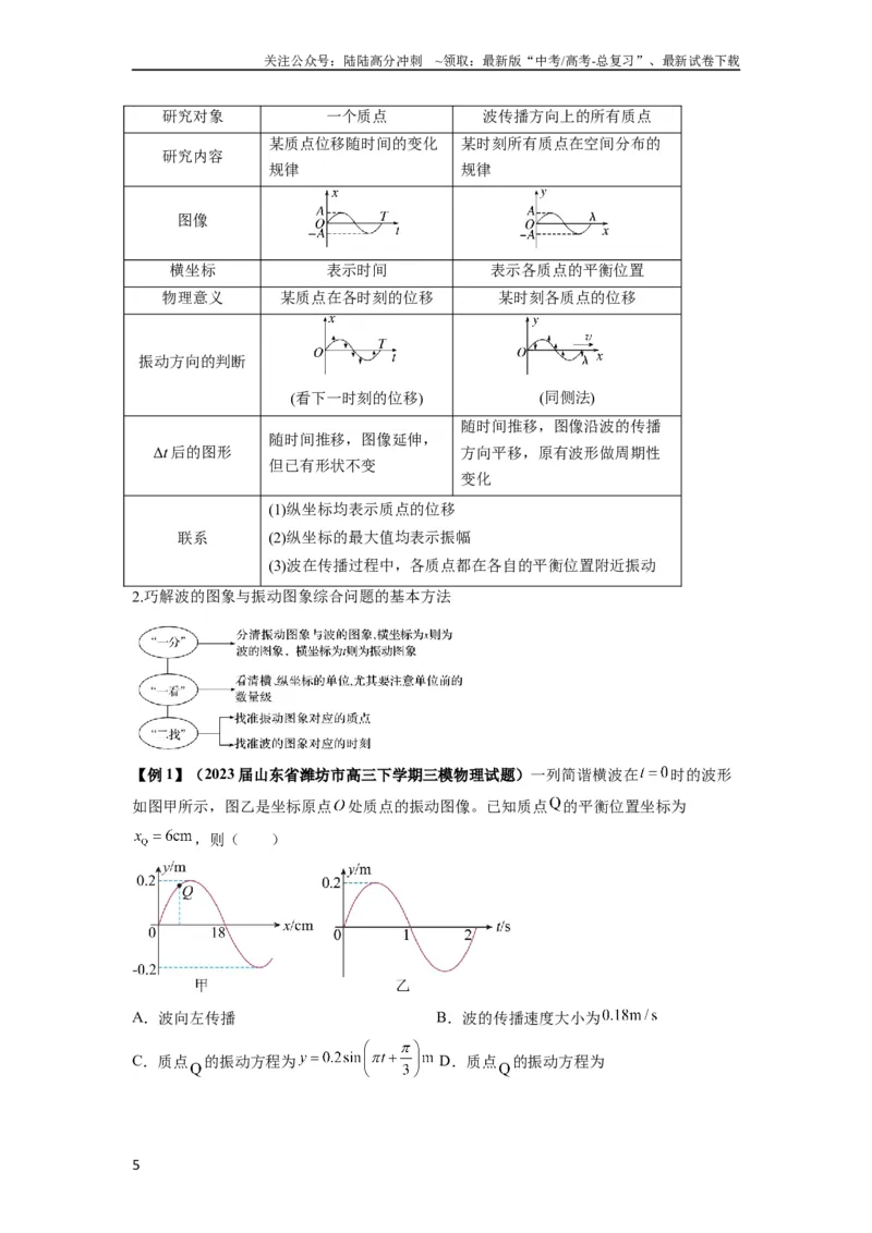 《专题19机械波（原卷版）_04-物理-高考总复习_一轮复习_2024年_2024年高考物理一轮复习热点题型归类训练重点提升_2023版》第5页预览