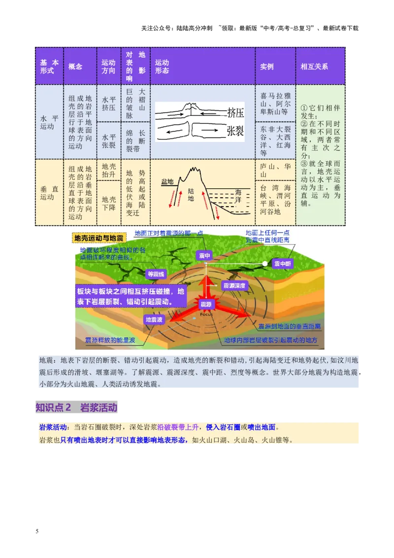 《第13讲内力作用与地表形态（板块运动与地质构造）（讲义）（教师版）_07-地理-高考总复习_一轮复习_2025年_2025年高考地理一轮复习讲义+练习+课件（新教材新高考）》第5页预览