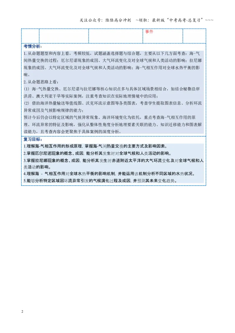《第12讲海—气相互作用和环流异常（复习讲义）（全国通用）（教师版）_07-地理-高考总复习_一轮复习_2026年-地理高考一轮复习_2026年高考地理一轮复习讲义+练习+课件（新教材新高考）-G55》第2页预览