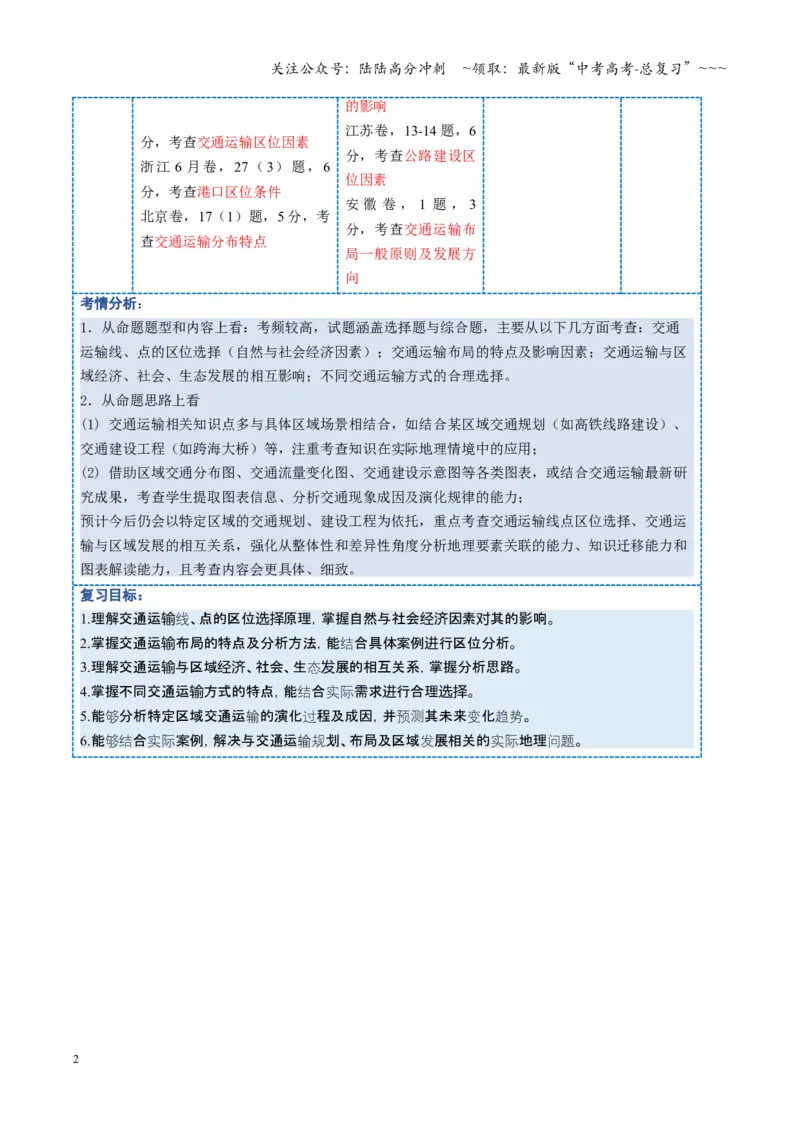 《第27讲交通运输布局与区域发展（复习讲义）（全国通用）（教师版）_07-地理-高考总复习_一轮复习_2026年-地理高考一轮复习_2026年高考地理一轮复习讲义+练习+课件（新教材新高考）-G55》第2页预览