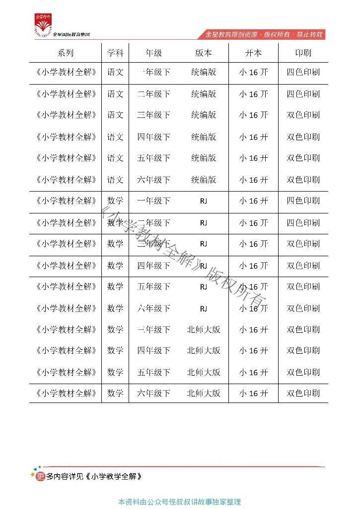 《薛金星全数学创新教案人教3年级下_小学1-6年级全科全套_1-6年级全科下册_三年级_三年级下数学_数学三下人教版》第2页预览