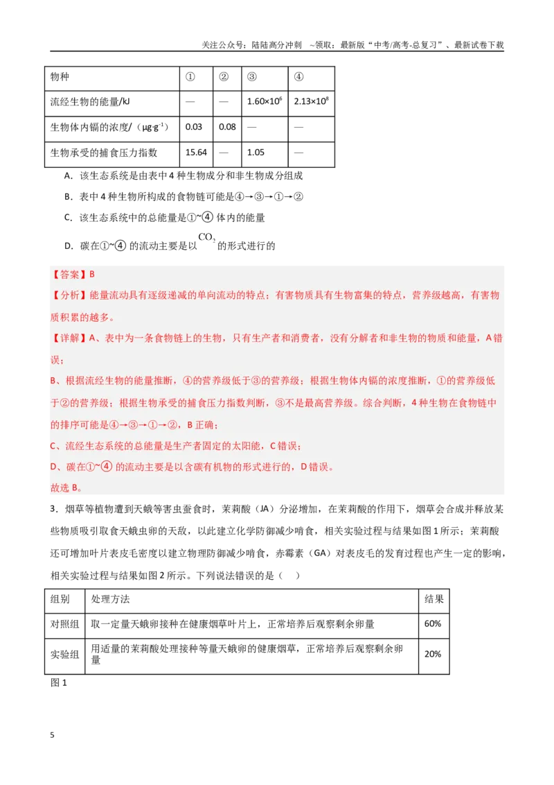 《专题17生态系统及其稳定性（解析版）_06-生物-高考总复习_专项复习_2025年_2025年高考生物重难点讲义专练（新高考通用）》第5页预览