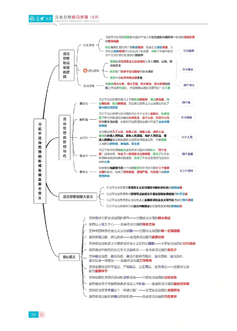 《法治思想高分手册-大纲后定稿_HD_042026HD法考主观法治思想带背》第10页预览
