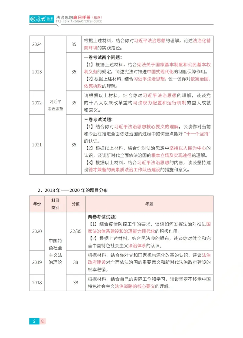 《法治思想高分手册-大纲后定稿_HD_042026HD法考主观法治思想带背》第2页预览