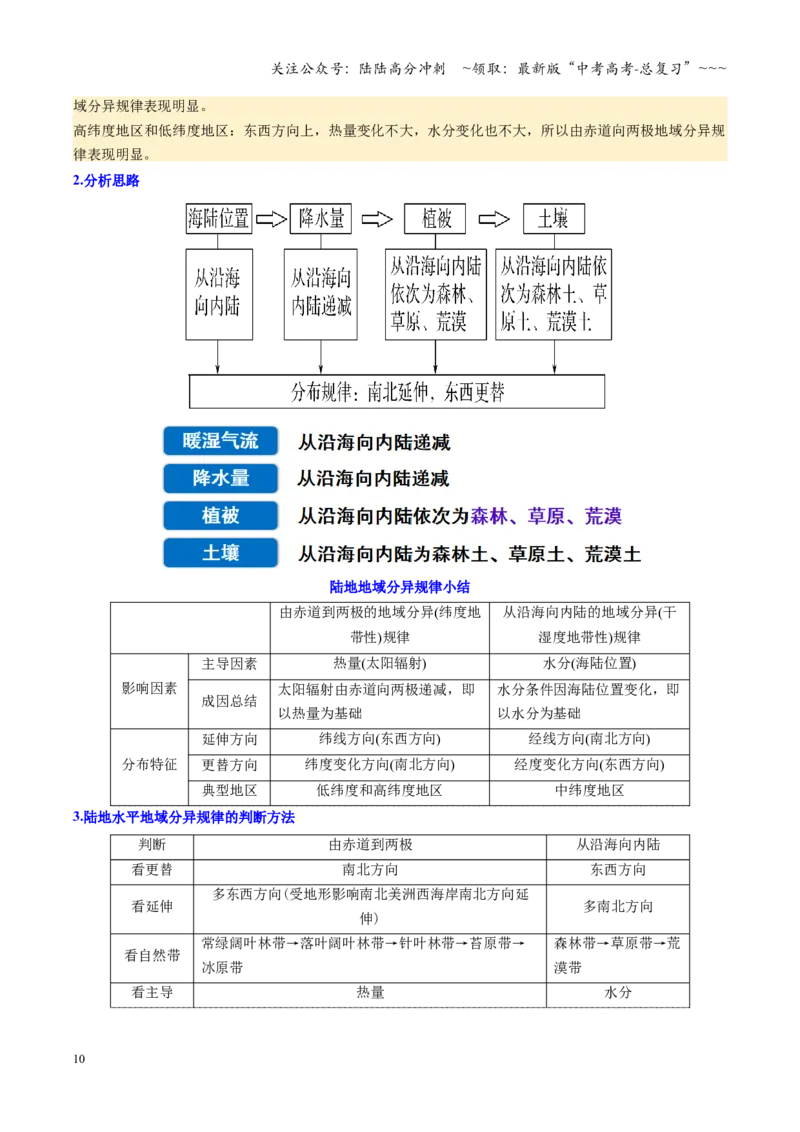 《第18讲自然环境的地域差异性（复习讲义）（全国通用）（学生版）_07-地理-高考总复习_一轮复习_2026年-地理高考一轮复习_2026年高考地理一轮复习讲义+练习+课件（新教材新高考）-G55》第10页预览