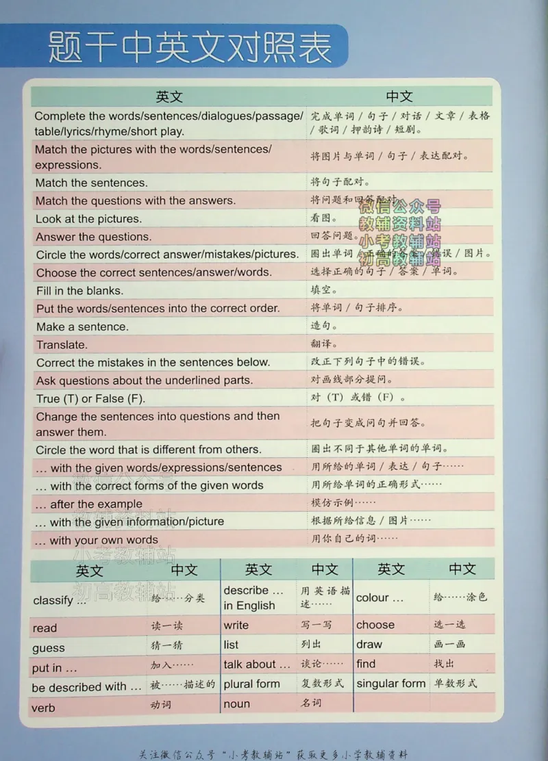 《文霸小学英语语法128篇一年级_小初高学习资料合集（每天更新）_《文霸·小学英语语法128篇》》第5页预览